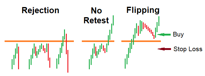 technical analysis and resistance