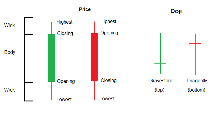 TA II trend lines and candle stick types