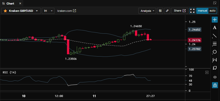 technical analysis indicators Bollinger band rsi