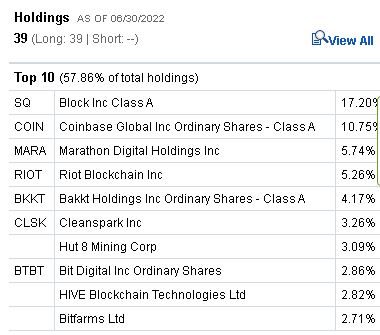 Fidelity Bitcoin ETF